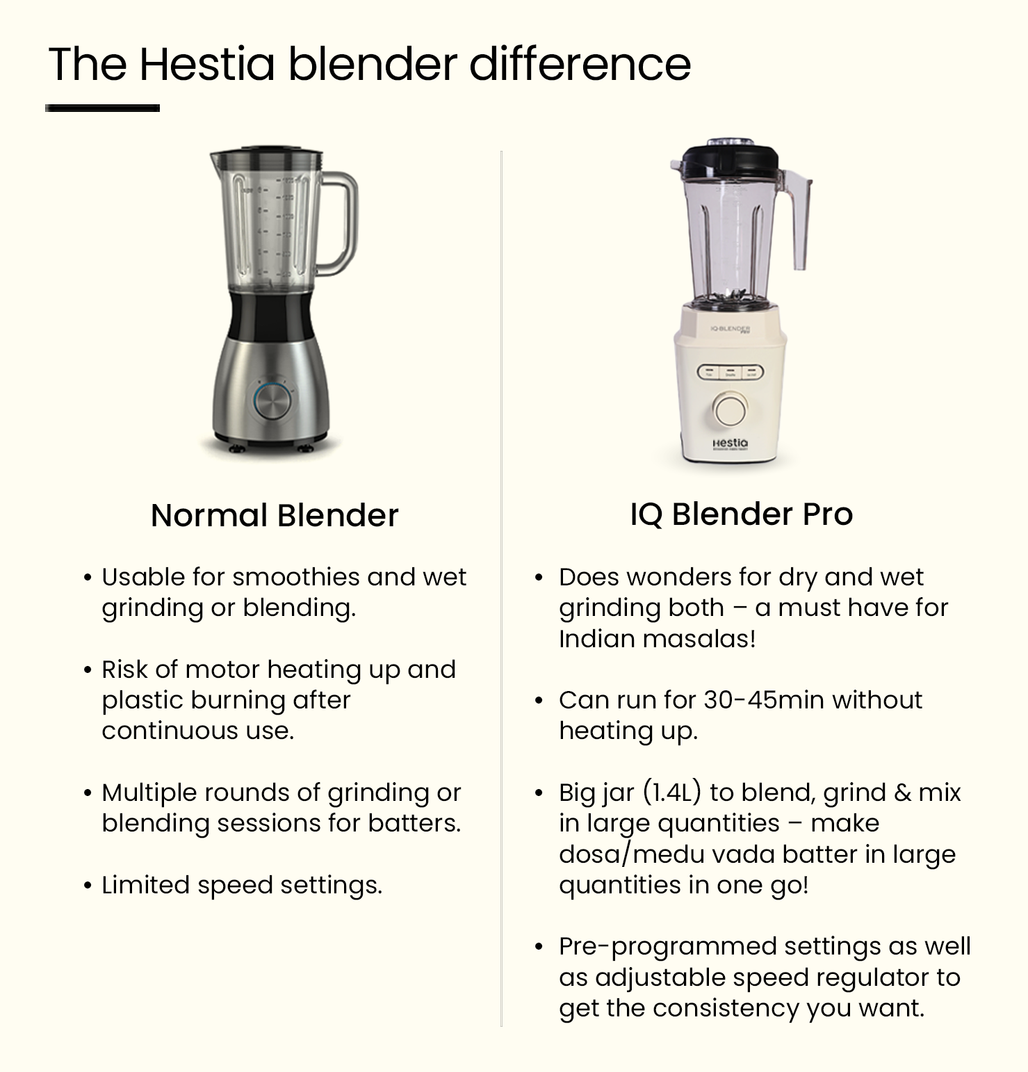 IQ Blender Pro- Renewed_5